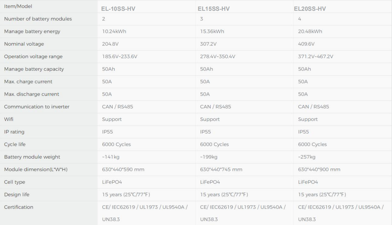 High Voltage Stackd Series-EL-X(10,15,20)SS-HV(图1)